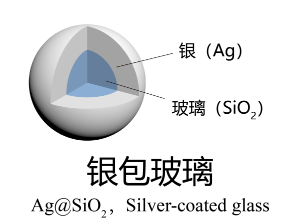 銀包玻璃